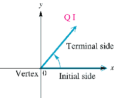 Quadrantal Angle in Standard Position