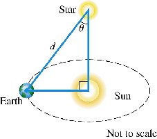 Parallax diagram for star distance calculation