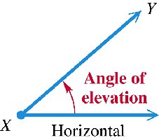 Angle of elevation diagram