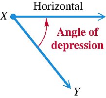 Angle of depression diagram