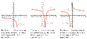 Graphs showing horizontal asymptote behavior