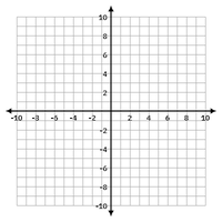 Blank graph for plotting rational functions