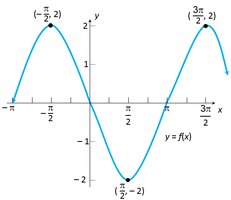 Graph of y = f(x) and y = f(2x)
