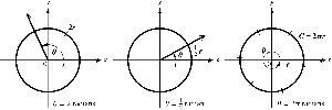Central angle and arc length in a circle