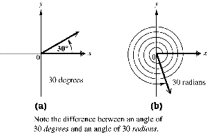 Comparison of 30 degrees and 30 radians