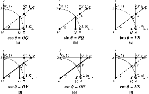 Various line segments representing trig functions