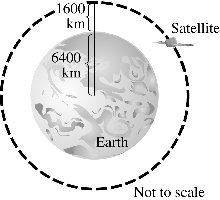 Satellite orbiting Earth
