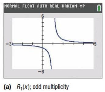Graph with odd multiplicity vertical asymptote