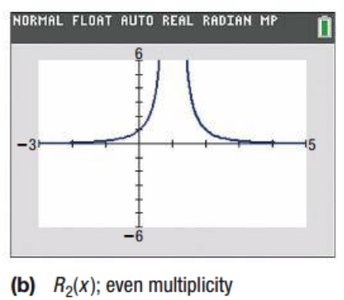 Graph with even multiplicity vertical asymptote