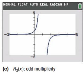 Graph with odd multiplicity vertical asymptote
