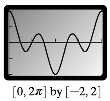 Graph of a trigonometric function on [0, 2π] by [−2, 2]