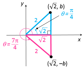 Unit circle showing angles for cos q = sqrt(2)/2