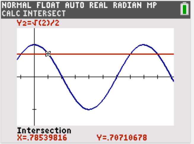 Graph showing intersection for cos q = sqrt(2)/2 at x ≈ 0.79