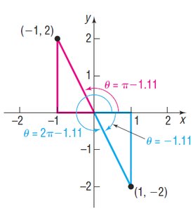 Graphical representation of tan theta = -2 solutions