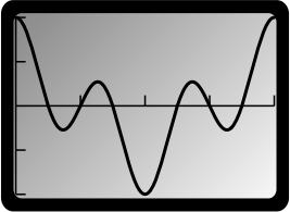 Graph of a trigonometric function with multiple solutions in the interval