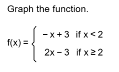 Graph of time function for island problem