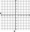 Cartesian coordinate grid with labeled x and y axes