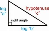 Right triangle with legs a, b and hypotenuse c