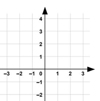 Graph of a linear function on a coordinate plane