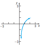 Graph of a curved function