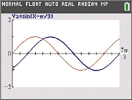 Calculator graph for y=sin(x-pi/3)