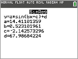 Calculator sine regression output