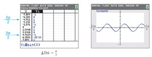 Calculator table and graph for y=sin(x)