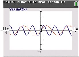 Calculator graph for y=sin(2x)