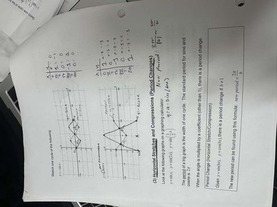 Graph showing vertical and horizontal shifts