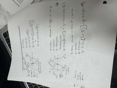 Graphs of secant, cosecant, tangent, and cotangent functions