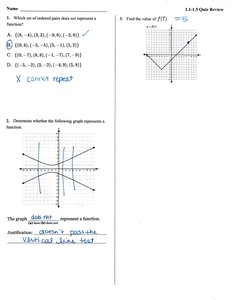 Graph for vertical line test