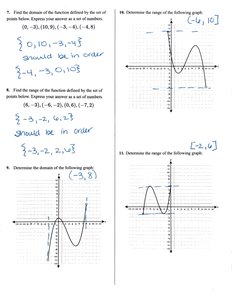 Graph for domain