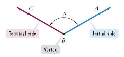 Angle with initial side, terminal side, and vertex labeled