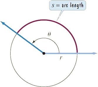 Arc length as a function of radius and angle