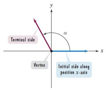 Positive angle in standard position