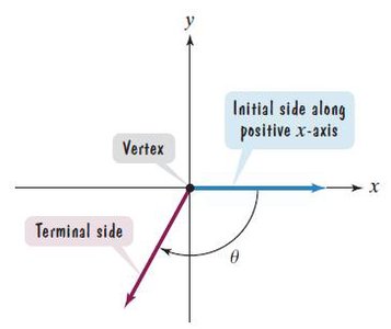 Negative angle in standard position