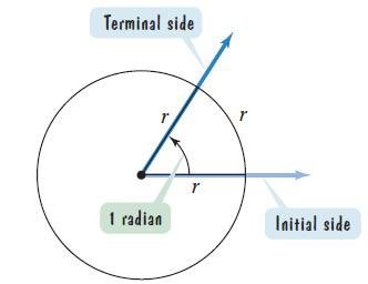 Definition of one radian on a circle