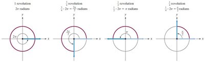 Common angles in terms of revolutions and radians
