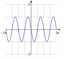 Graph for visual determination of even/odd