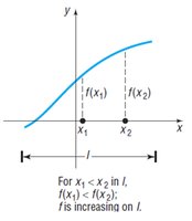 Graph of increasing function