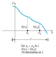 Graph of decreasing function