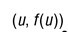 Graph showing absolute maximum and minimum