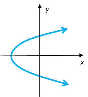 Graph of an even function