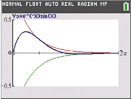 Graph of damped oscillatory motion y = e^{-x} sin x with envelopes