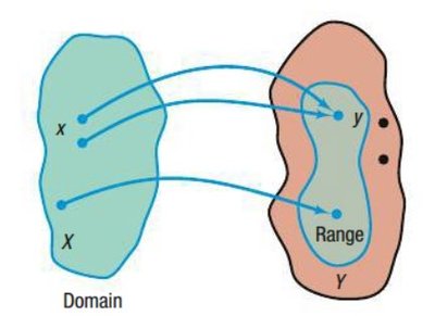 Essential Function Graph Precalculus Functions Study Guide: Domain, Range & Graphs | Notes