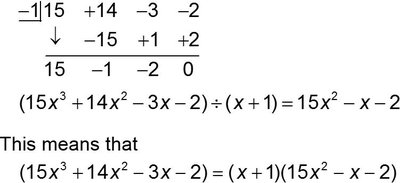 Synthetic division for factor theorem