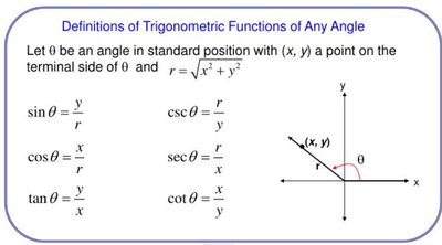 Definitions of trigonometric functions of any angle with diagram