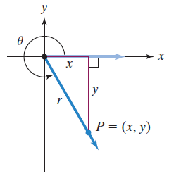 Angle in standard position with coordinates and radius