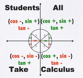 Mnemonic for signs of trig functions in quadrants
