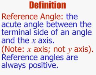 Definition of reference angle